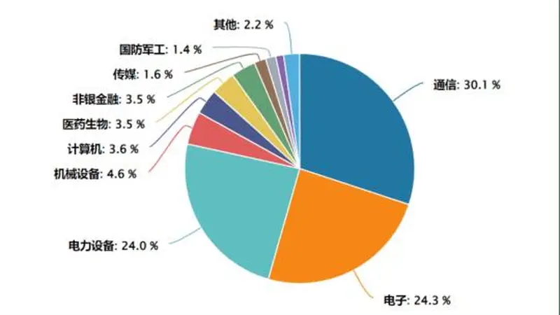 震荡市中创业板长期价值再审视