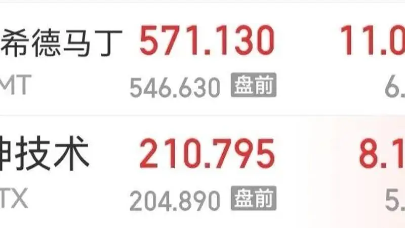 烽烟裹挟军工热 美两巨头财报亮眼引股价疯涨