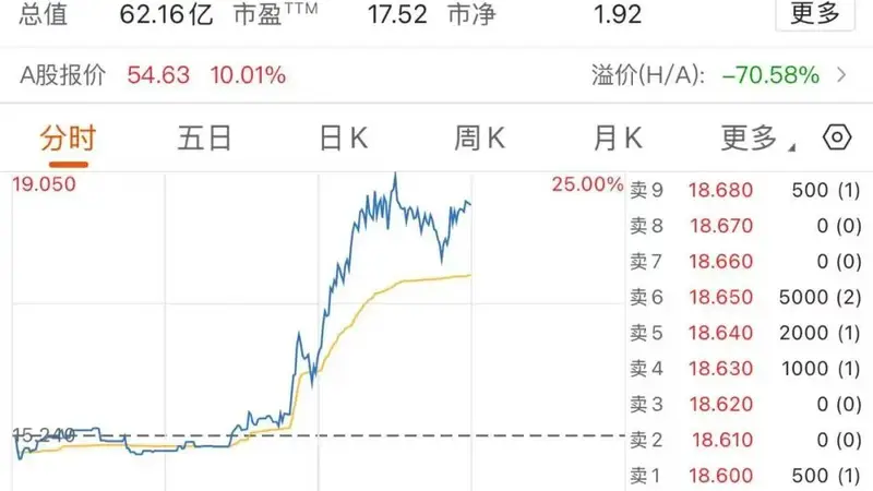 “PCB果汁”，午后大涨25%