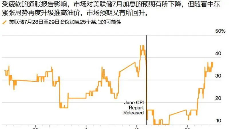 古城烟火外的利率变局 本周美联储会议搅动全球市场神经