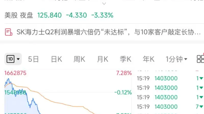 韩国财政部长道歉！韩股年内9次熔断，散户损失严重