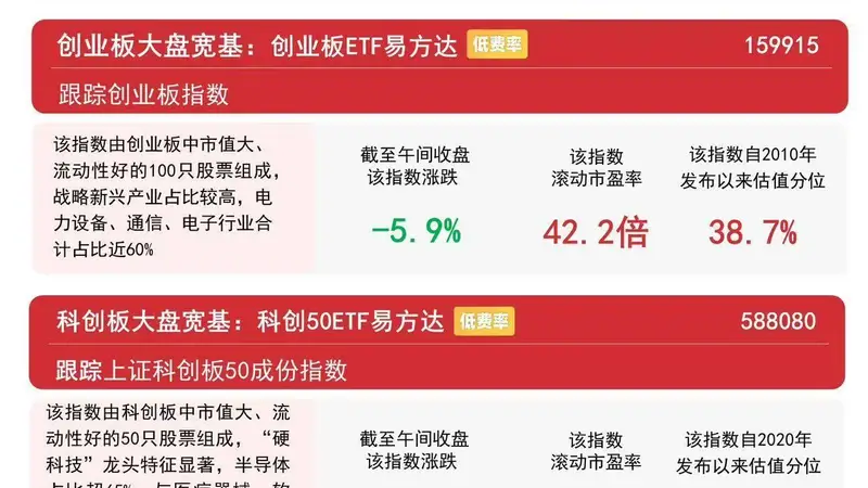 市场早盘延续回调，白酒、教育板块再度逆势走高，沪深300ETF易方达（510310）连续13日获资金加仓