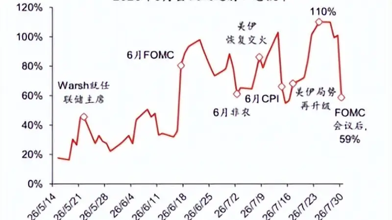 美伊冲突反复升级 黄金股ETF国泰(517400)因避险需求大涨 古城文艺视角下的经济风向标异动