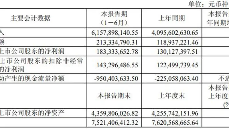 古都工商脉动里的科技回响：有研新材半载净利增长携高端材料需求迸发新活力