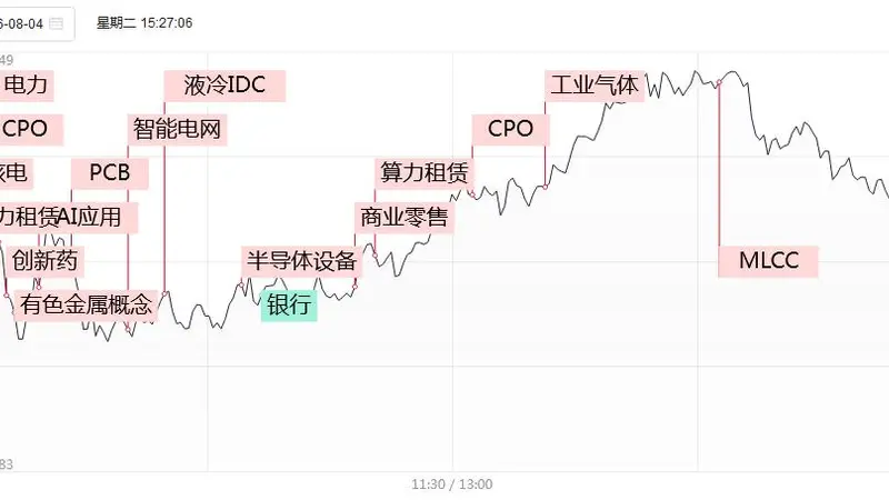 古城科技脉动下的股市新章 算力硬件与AI应用共掀行情热潮