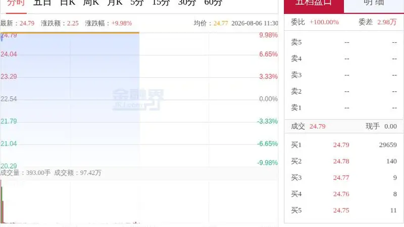 爱丽家居复牌涨停 古城文艺氛围下的跨界收购与业绩动态