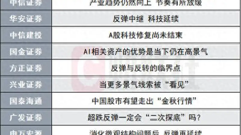 A股将逐步迎来“金秋行情”?投资主线有哪些?十大券商策略来了