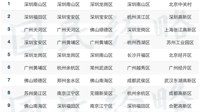 又一个万亿GDP大区，要来了