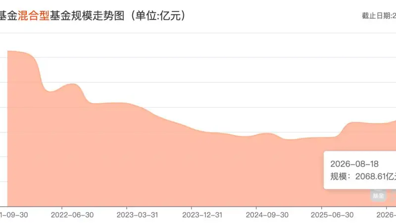 近500亿“指数女神”清仓式出走！鲁伟铭掌舵满一年，汇添富有何变化？