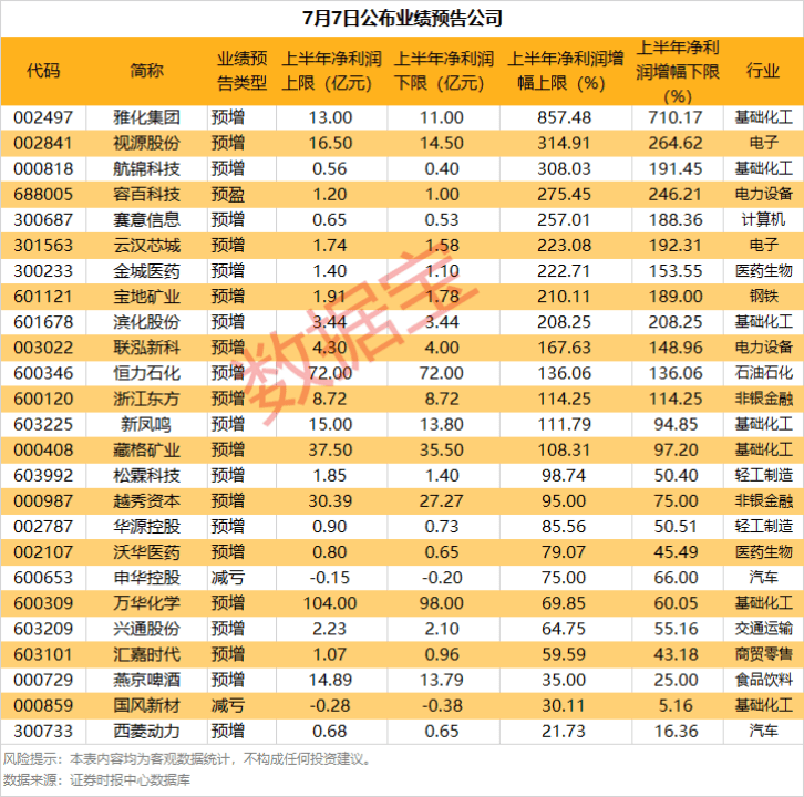 突发利好！002497、002841、601121，“一”字涨停