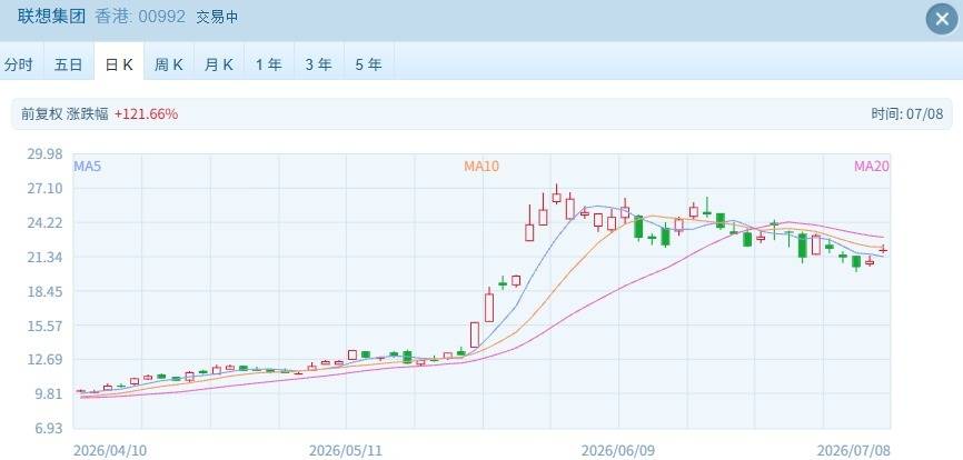 港股速报 | 港股高开：科技硬件领涨，半导体新股首日表现亮眼